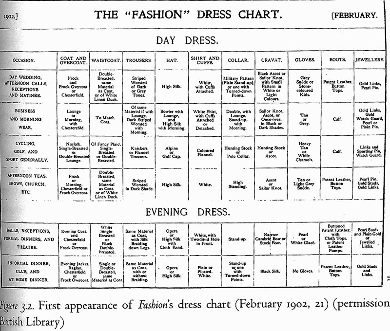 Dress code 1902